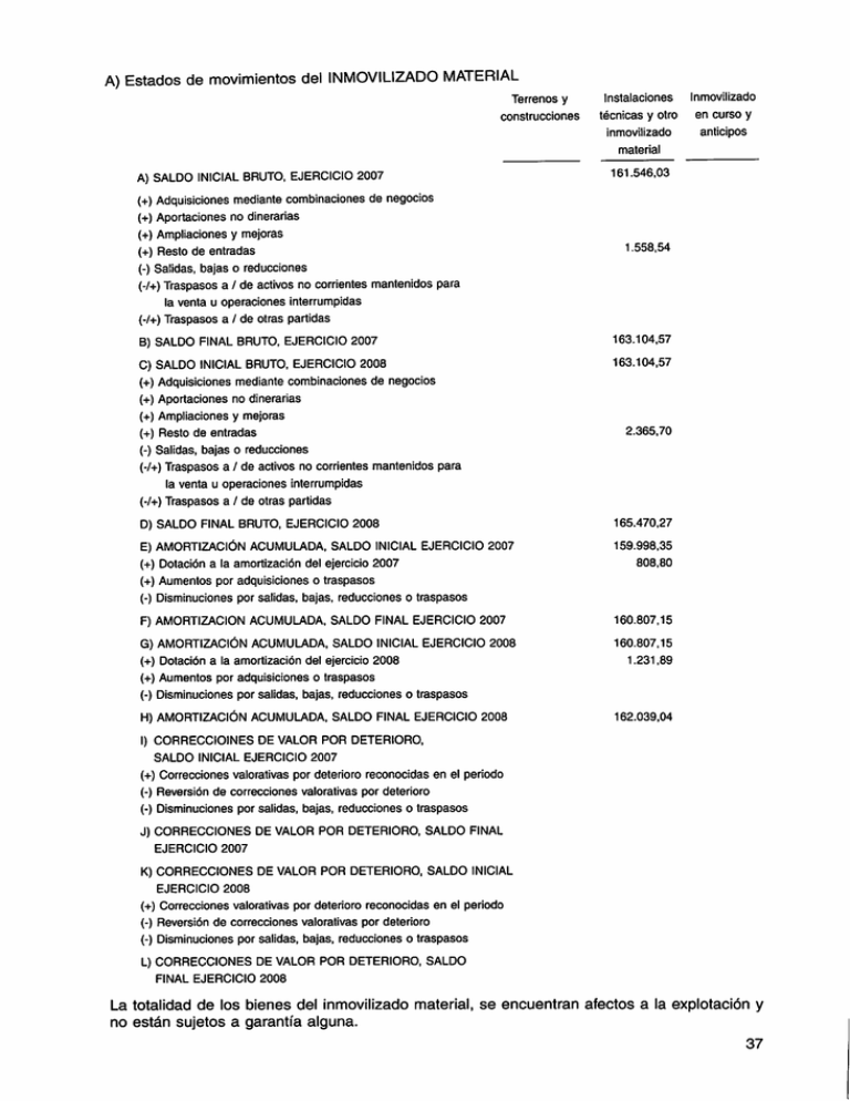 A) Estados De Movimientos Del INMOVILIZADO MATERIAL