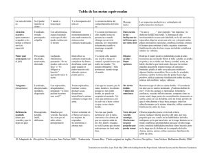 Tabla de Metas Equivocadas: Guía para Padres y Maestros