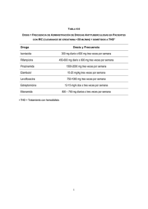 1 Droga Dosis y Frecuencia Isoniacida 300 mg diario o 600 mg tres
