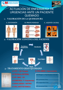 actuación de enfermería de urgencias ante un paciente quemado