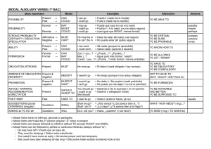 MODAL AUXILIARY VERBS