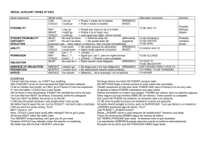 MODAL AUXILIARY VERBS