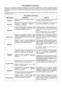 Mecanismos de Defensa: Tabla Resumen Psicológica