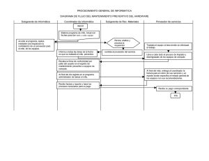 PROCEDIMIENTO INFORM. PREVENTIVO Y CORRECTIVO