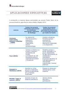 Aplicaciones educativas de Twitter