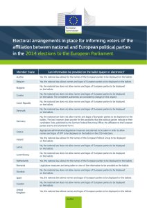 Electoral arrangements in place for informing voters of the affiliation