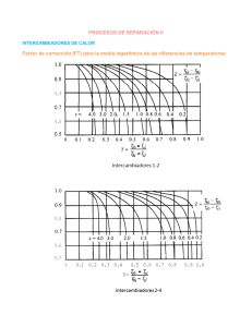 PROCESOS DE SEPARACIÓN II Factor de corrección (FT) para la