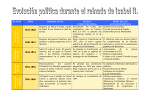 Evolucion politica Isabel II