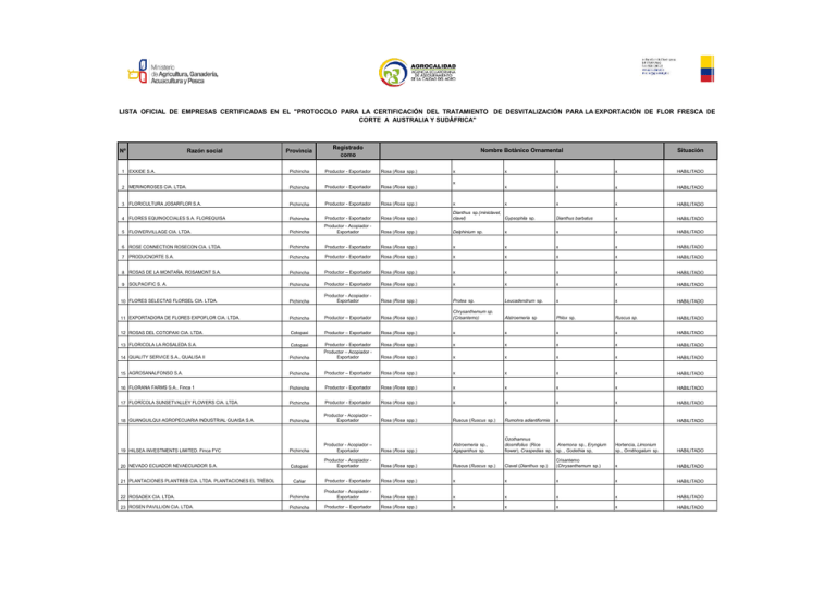 lista oficial de empresas certificadas en el "protocolo