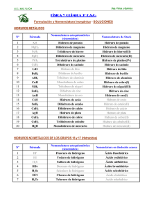 Formulación y Nomenclatura Inorgánica: Hidruros - Ejercicios Resueltos