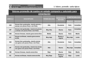 Valores Promedio Suelos: Cimentación