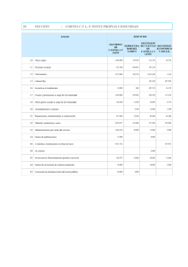 20 sección : cortes cy l. e instit.propias comunidad