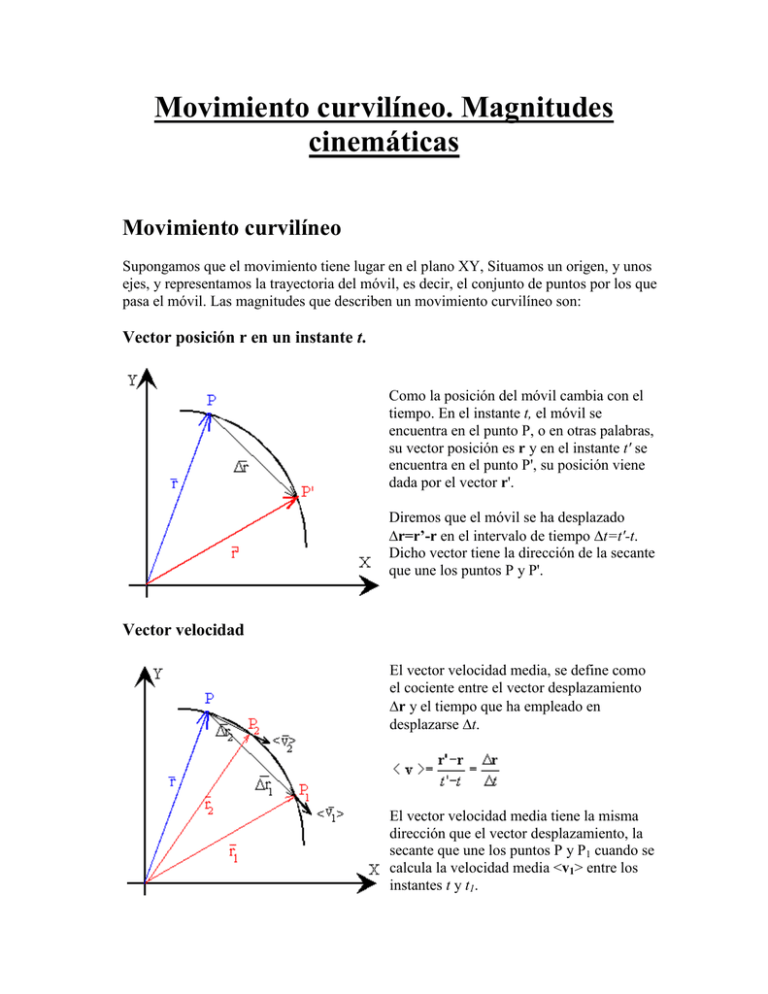 Movimiento Curvilíneo. Magnitudes Cinemáticas