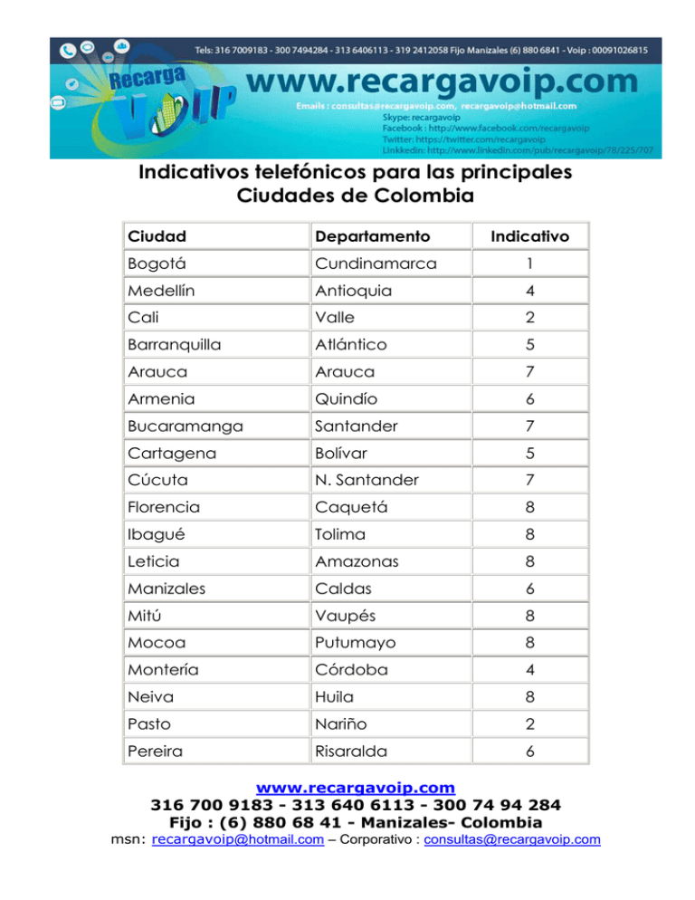 Indicativos Nacionales Indicativos Nacionales