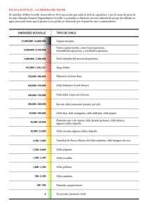 Escala Scoville: Medida del Picor de los Chiles