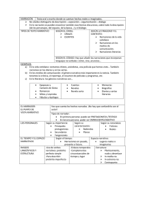 NARRACIÓN Texto oral o escrito donde se cuentan hechos reales o