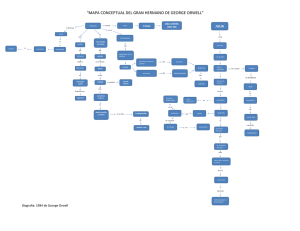 mapa conceptual del gran hermano de george orwell
