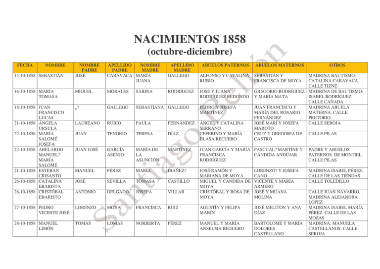 1858 NACIMIENTOS