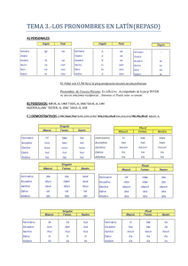Ejercicios de Pronombres en Latín