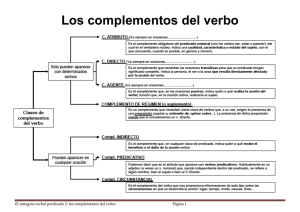 Complementos del Verbo: Guía Sintáctica en Español