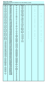 Bolas y Rodillos de Acero: Tabla de Especificaciones