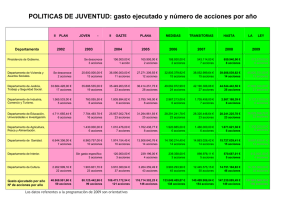 POLITICAS DE JUVENTUD: gasto ejecutado y número de