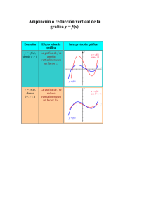 Ampliación o reducción vertical de la gráfica y = f(x)