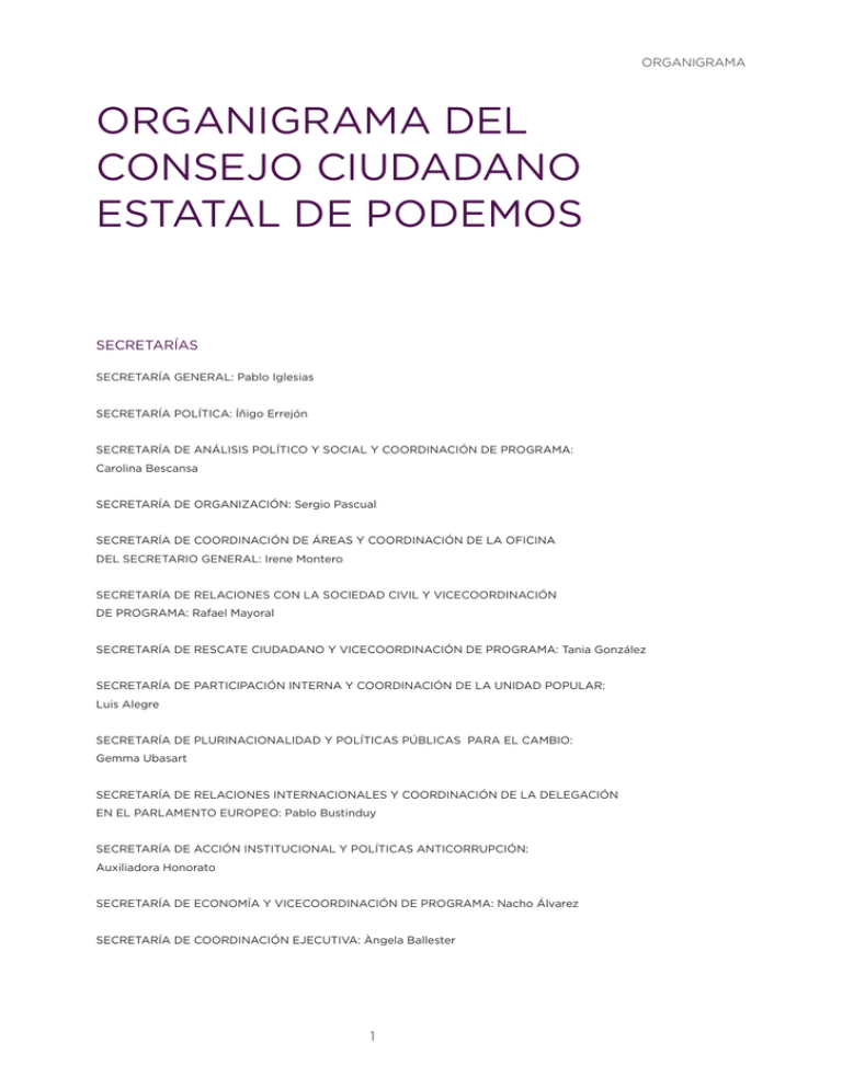 Organigrama Del Consejo Ciudadano Estatal De Podemos