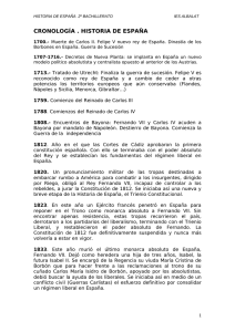 CRONOLOGÍA