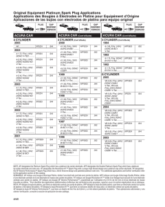 Original Equipment Platinum Spark Plug Applications