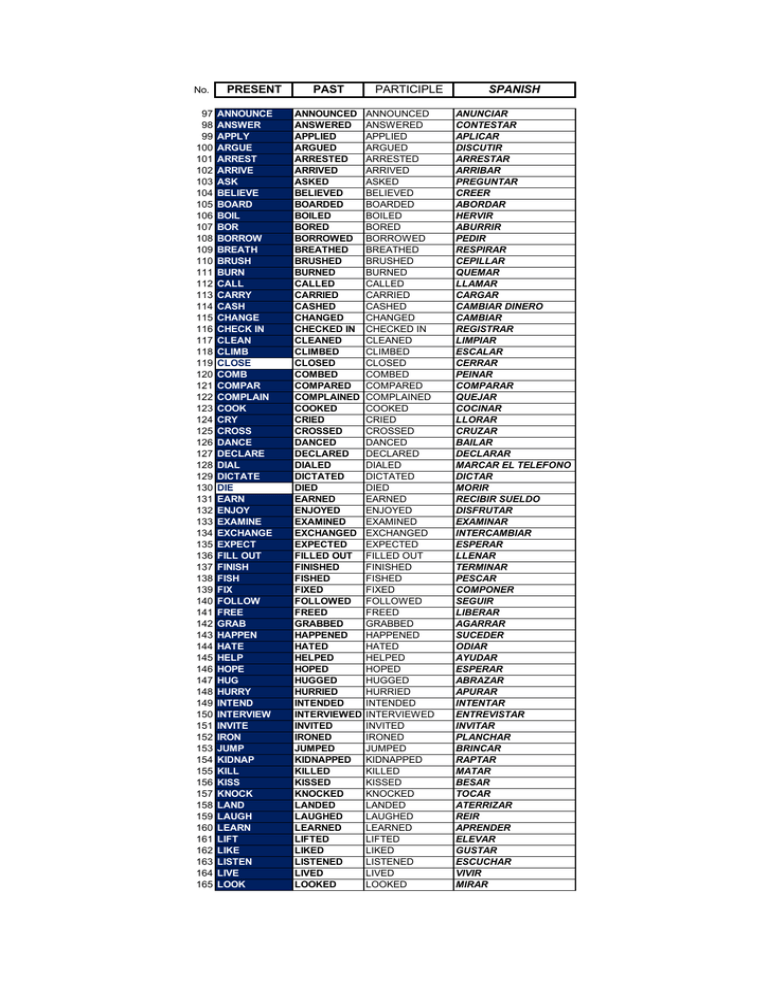present-past-participle-spanish