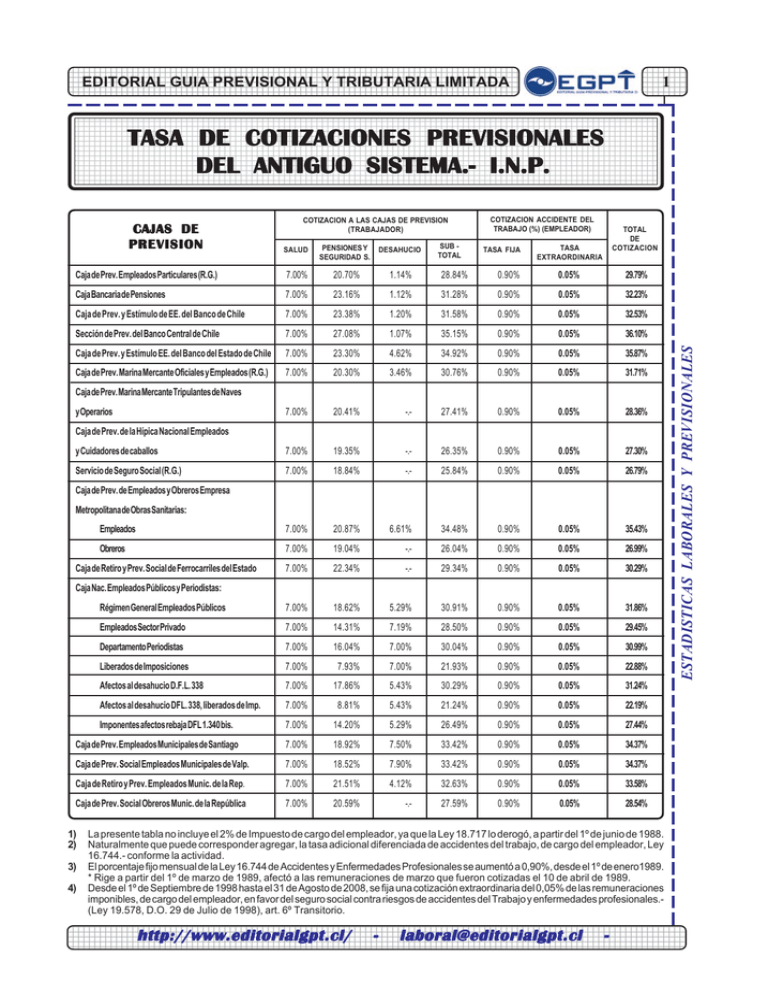 Tasa De Cotizaciones Previsionales 5548