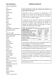 Serie Triboeléctrica TRIBOELECTRICIDAD + Mayor carga positiva