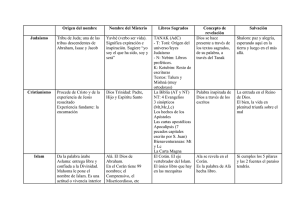 Cuadro comparativo religiones