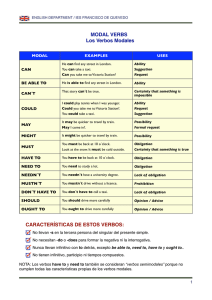 Verbos Modales en Inglés: Guía y Ejemplos