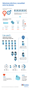 relaciones afectivas y sexualidad entre los jóvenes