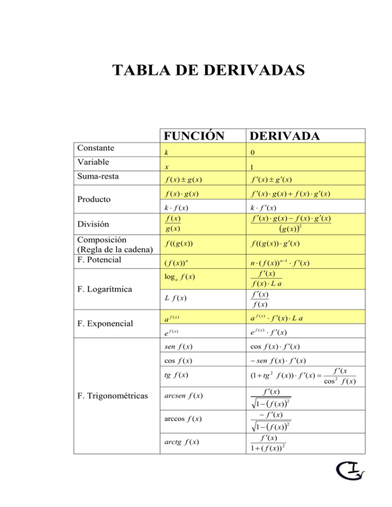 tabla-de-derivadas