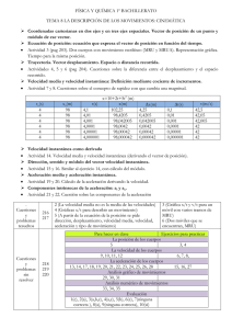 FÍSICA Y QUÍMICA 1º BACHILLERATO TEMA 8 LA DESCRIPCIÓN