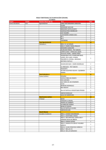 Región Estado Nombre Nuevo del Eje Área Total Centro Occidente