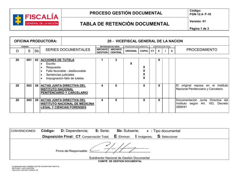 Tabla De RetenciÓn Documental 3154