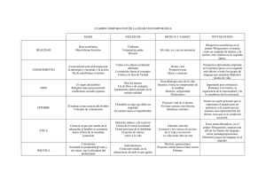 Cuadro Comparativo: Marx, Nietzsche, Ortega, Wittgenstein