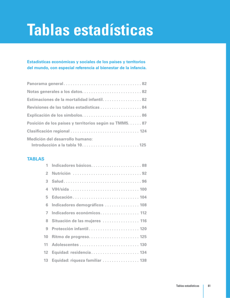 Tablas Estadísticas