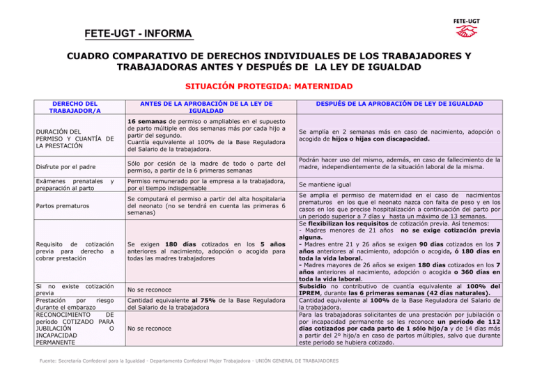 Cuadro Comparativo De Derechos Individuales Antes Y Despu S De La The Best Porn Website