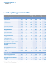 6.3 Cuenta de pérdidas y ganancias consolidada