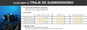 elige bien tu traje de submarinismo