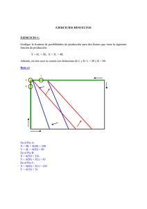 EJERCICIOS RESUELTOS EJERCICIO 1: Grafique la frontera de