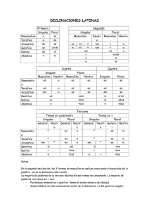 Declinaciones Latinas: Tabla Completa