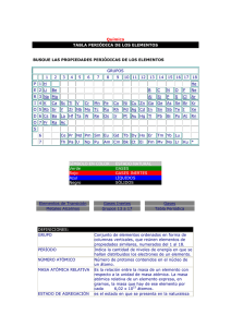 Química - Tabla Periódica de los Elementos I