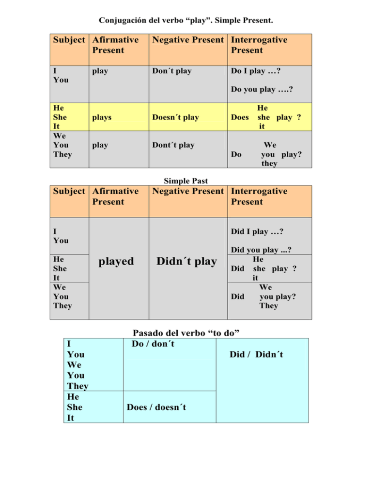 conjugaci-n-del-simple-past