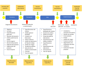 Diagrama de Flujo de Proyecto: Fases y Objetivos
